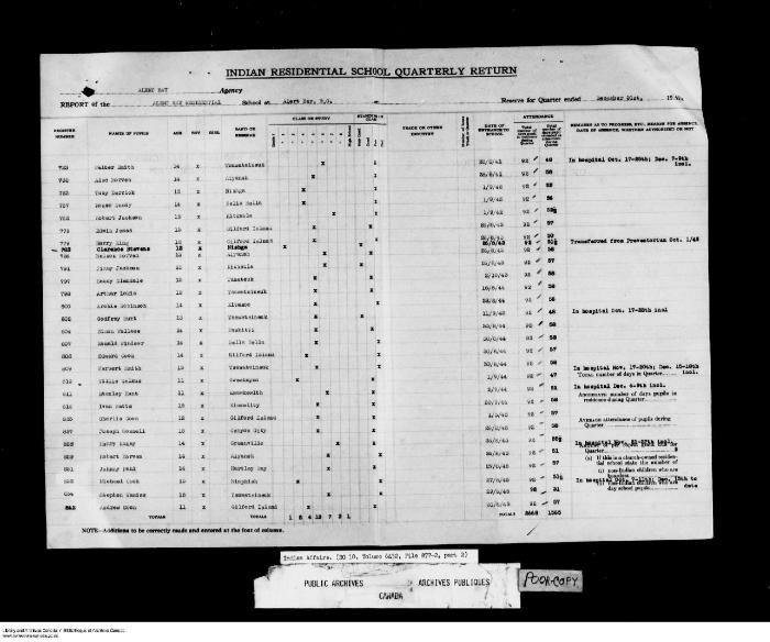 Quarterly Return, 31 December 1949
