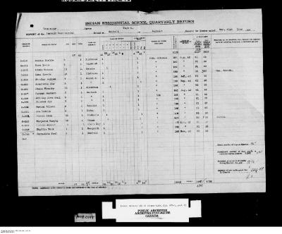 Quarterly Return, 31 March 1944