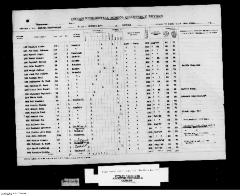 Quarterly Return, 31 December 1941