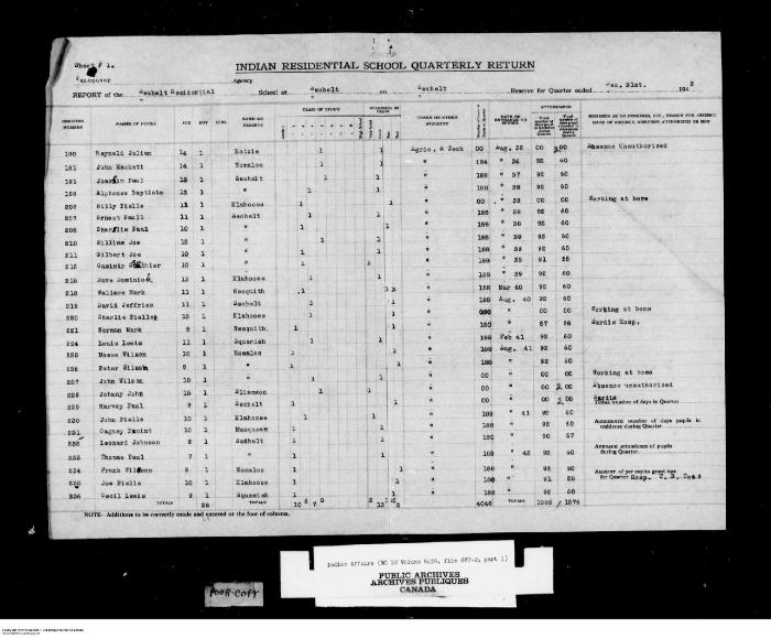 Quarterly Return, 31 December 1943